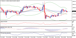 6_xauusd.19.7.2013