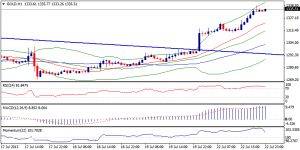 6_xauusd