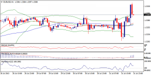 1_eurusd