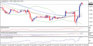 1_eurusd