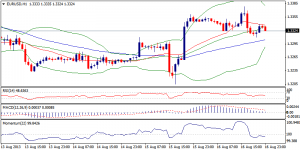 1_eurusd