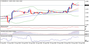 1_eurusd