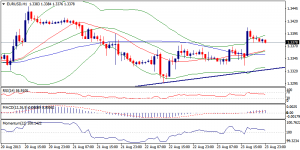 1_eurusd