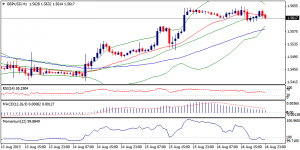 2_gbpusd