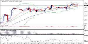 2_gbpusd