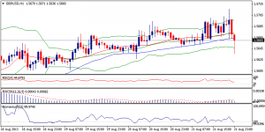 2_gbpusd