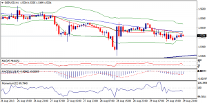 2_gbpusd