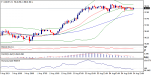 3_usdjpy