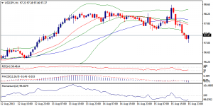 3_usdjpy