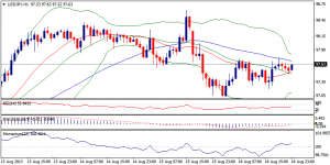 3_usdjpy