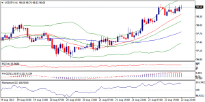 3_usdjpy