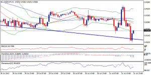 4_usdchf