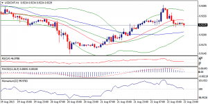 4_usdchf