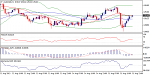 5_audusd