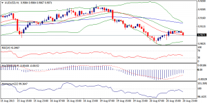 5_audusd