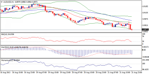 5_audusd