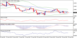 5_audusd