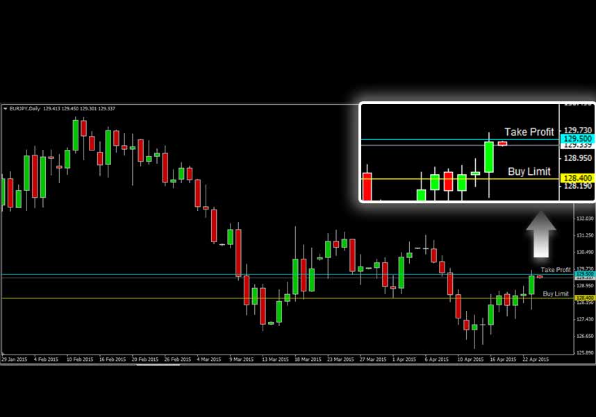 EURJPY