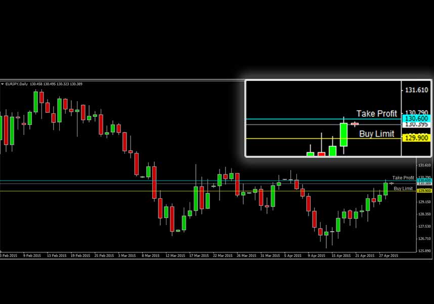 EURJPY