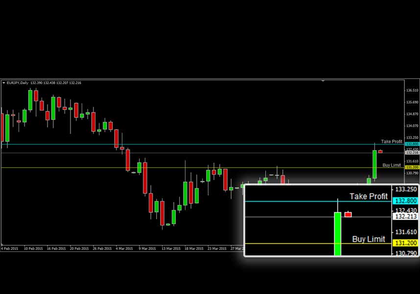 EURJPY