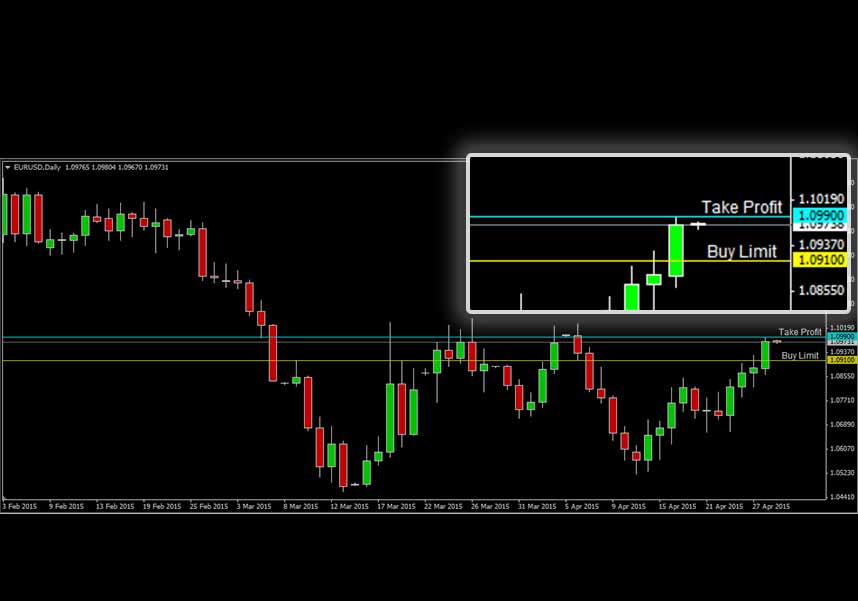 EURUSD