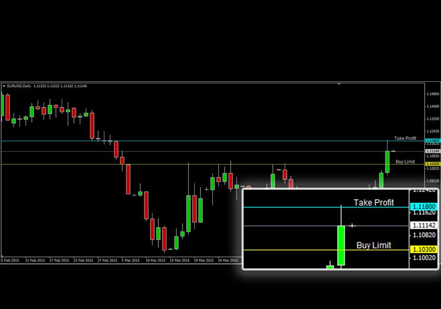 EURUSD