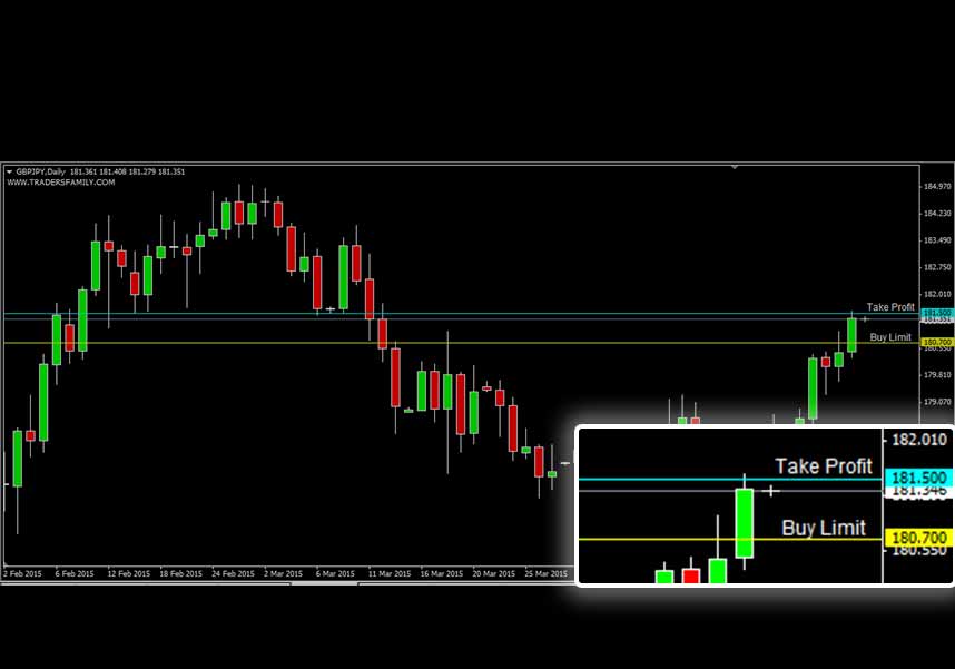 GBPJPY