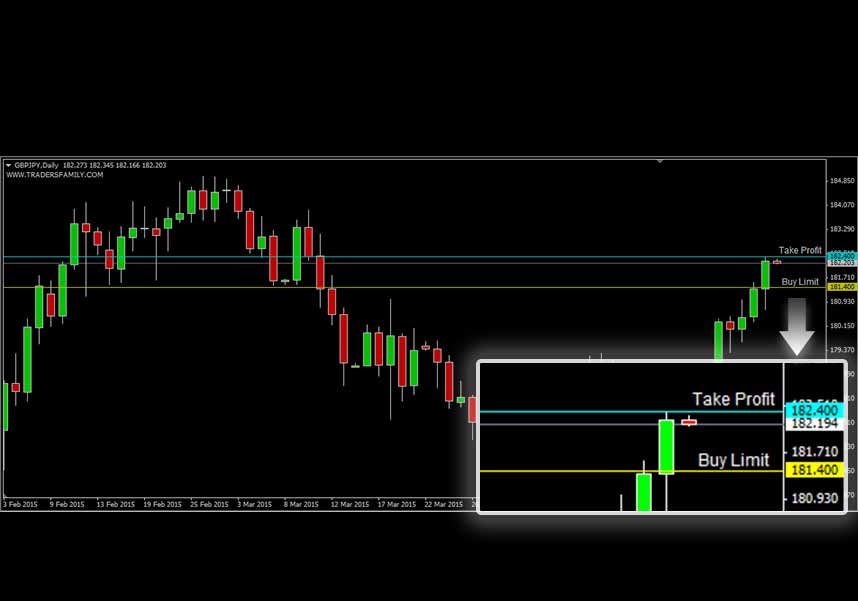 GBPJPY