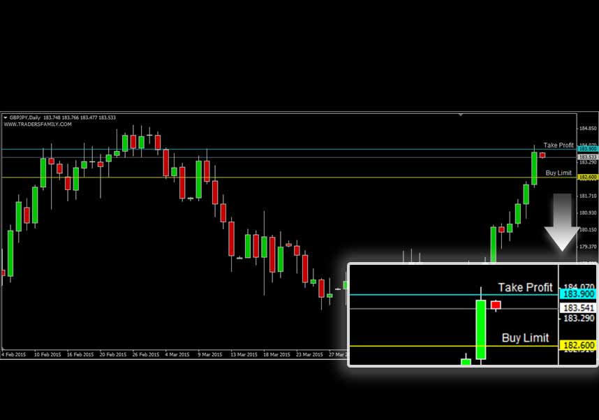 GBPJPY