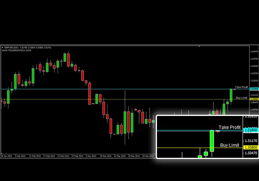 GBPUSD