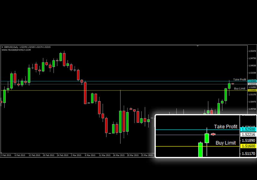 GBPUSD