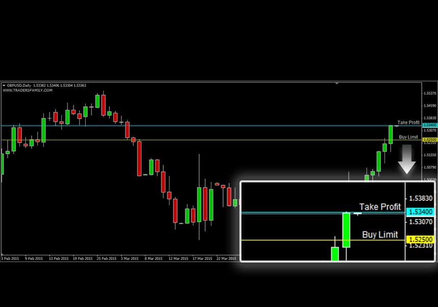 GBPUSD