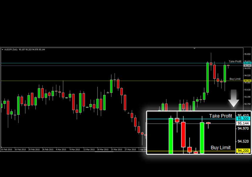 AUDJPY