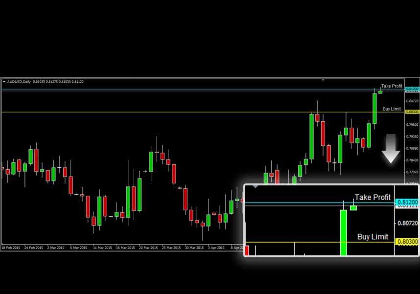 AUDUSD