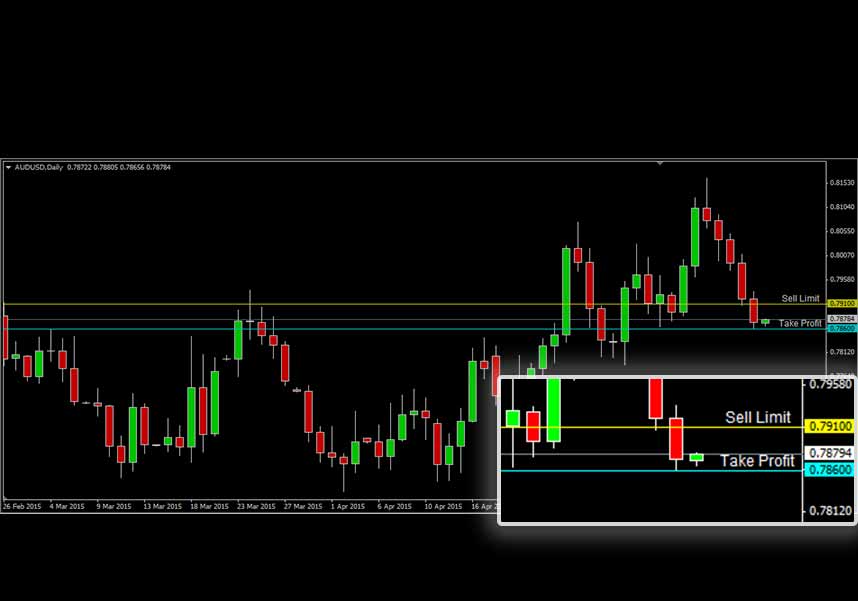 AUDUSD