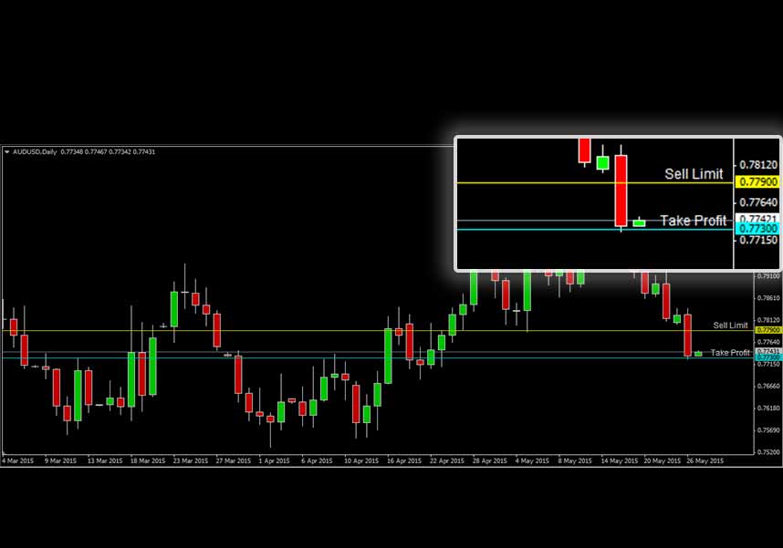 AUDUSD