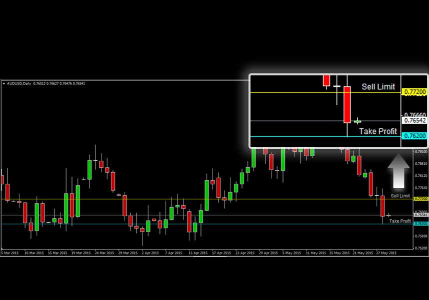 AUDUSD