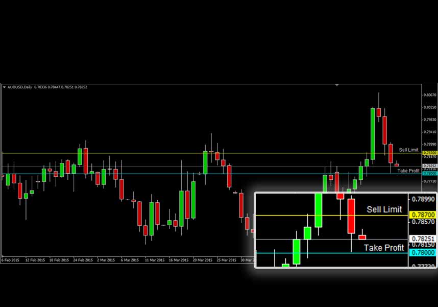 AUDUSD