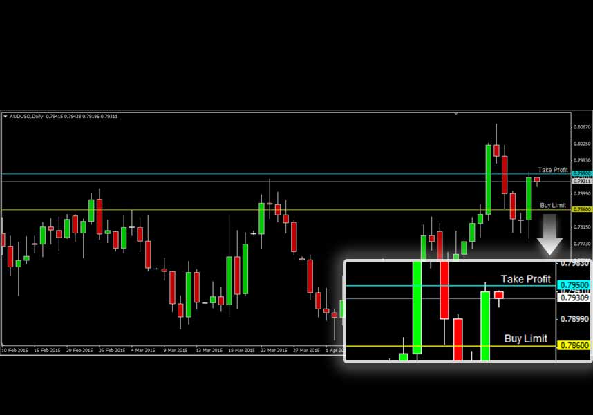 AUDUSD