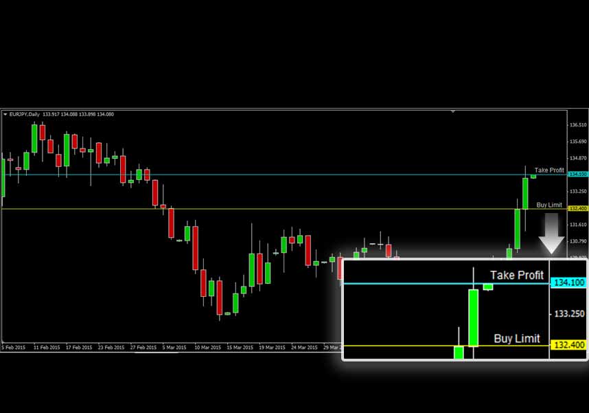 EURJPY