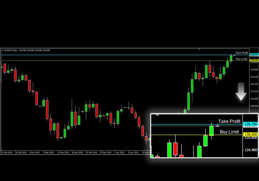 EURJPY