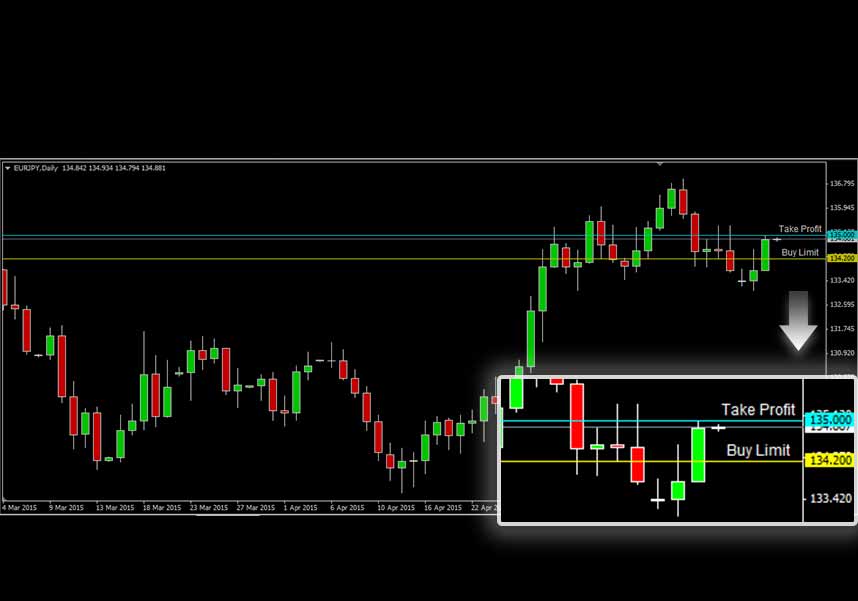 EURJPY