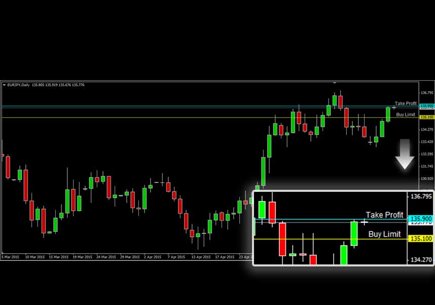 EURJPY