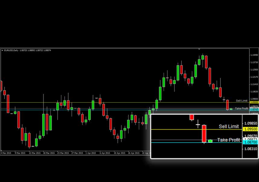 EURUSD