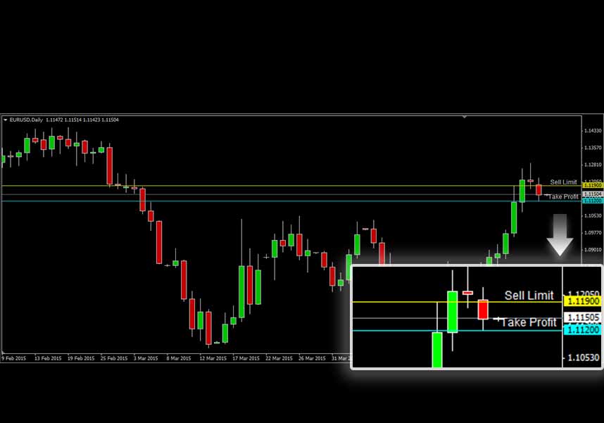 EURUSD