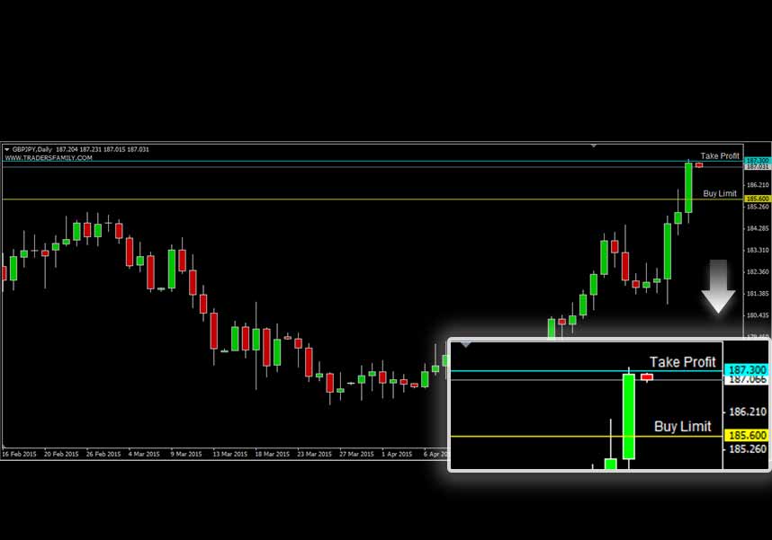 GBPJPY