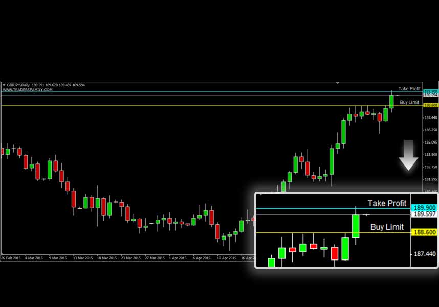 GBPJPY