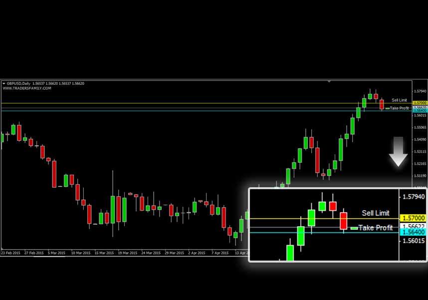 GBPUSD