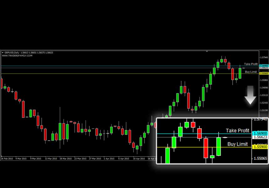 GBPUSD