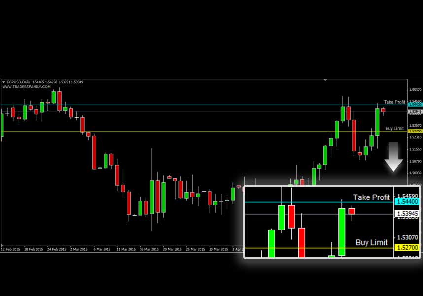 GBPUSD